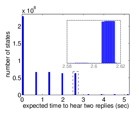 distribution over initial states (mrec=2)