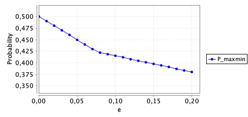 3x2 Robot MDP