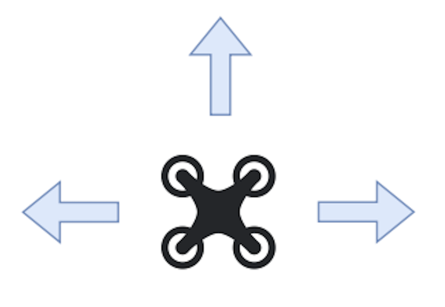 3x2 Robot MDP