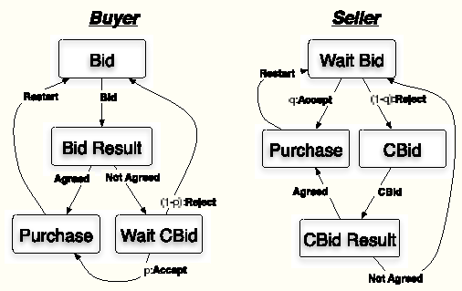 plot: diagram of buyer and seller