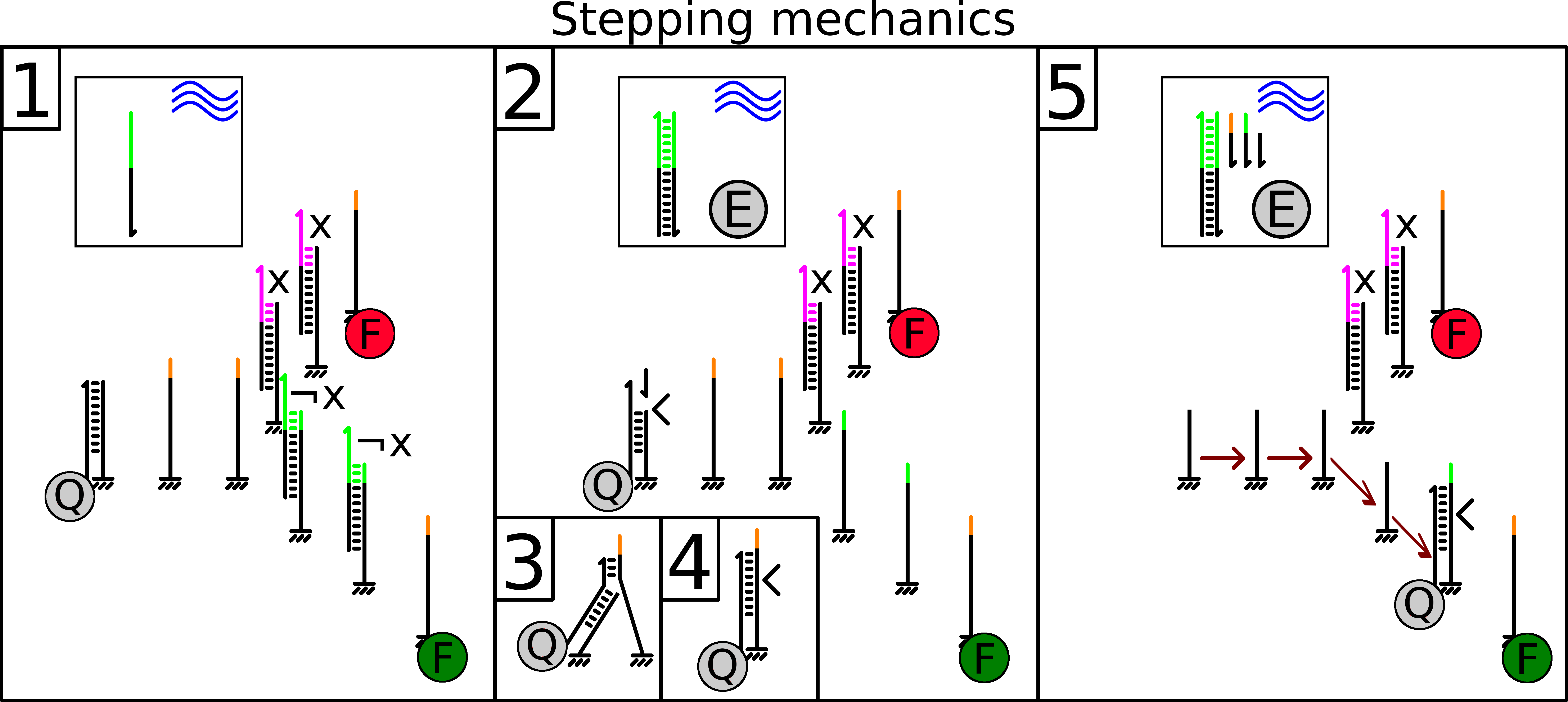 Stepping mechanics