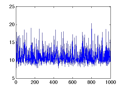 plot: expected rounds to reach a stable matching from the empty initial maching (1,000 samples and k=4)